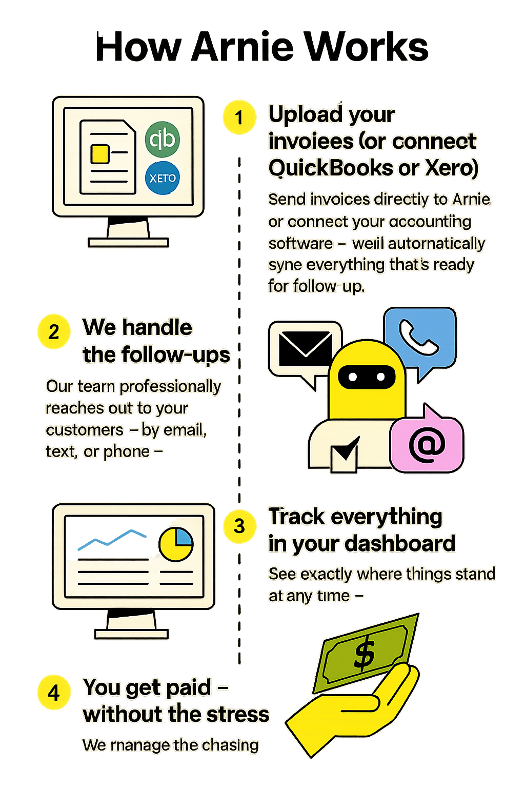Arnie collections and dashboard overview